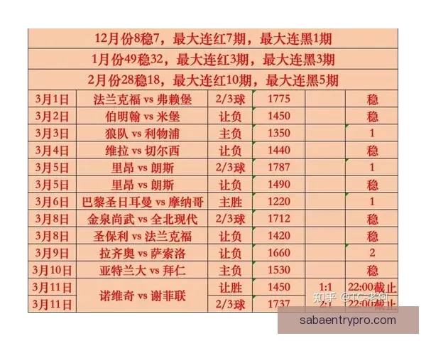 权威足球竞猜官网最新赛事分析与精准投注指南